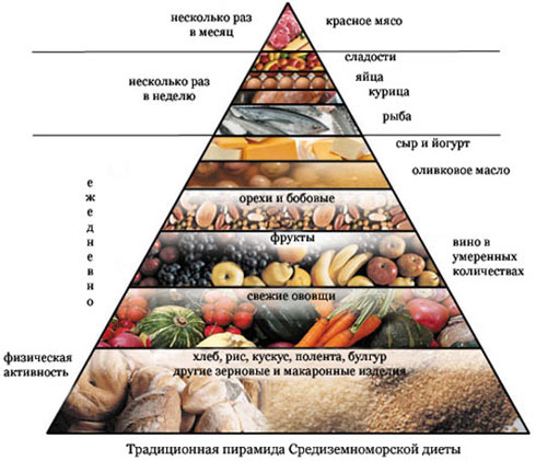 диета.JPG