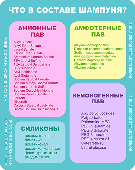 surfactant_table_sm.png